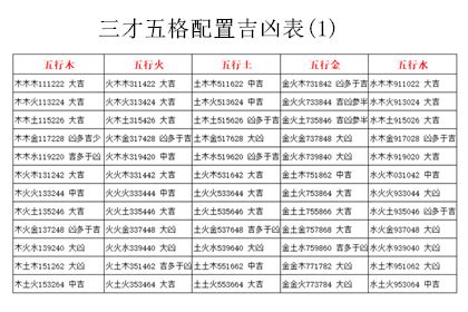 姓名五格吉凶|日本姓名学五格剖象法（附81数吉凶对照表格）